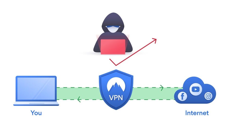Vad är ett VPN? Och behöver du en?